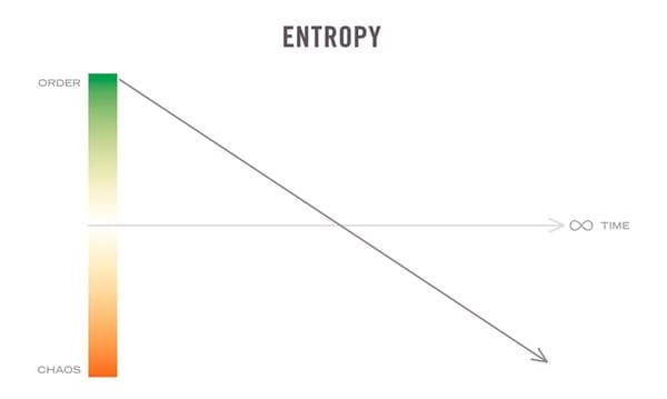 tech teams vs. the 2nd law of thermodynamics